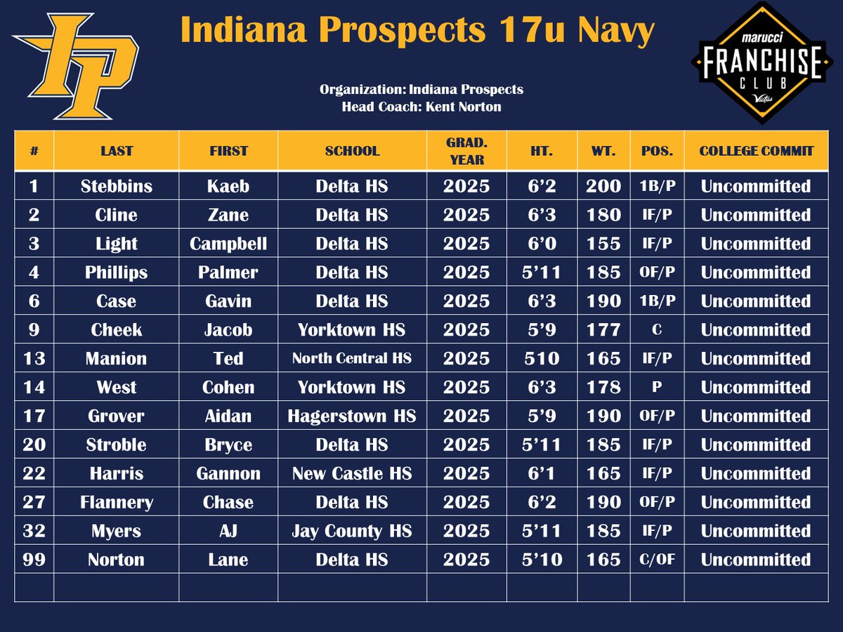 IP2025's tweet photo. Summer 2024 roster! https://t.co/GSd9WEFhKL