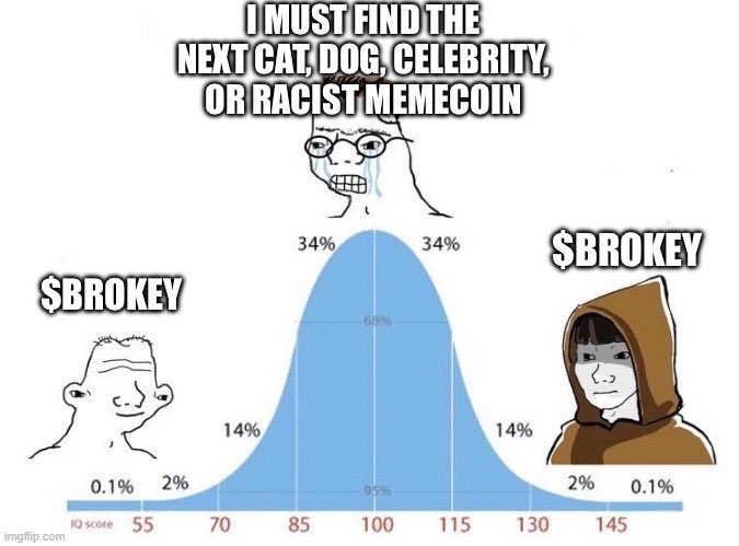 artvandegwei's tweet image. You missed $RNT.
You missed $TOPG.
You missed $MOTHER.
You missed $DADDY.

You are absolutely a $brokey, but you will probably miss that too. 🤦‍♂️

HIGHER!