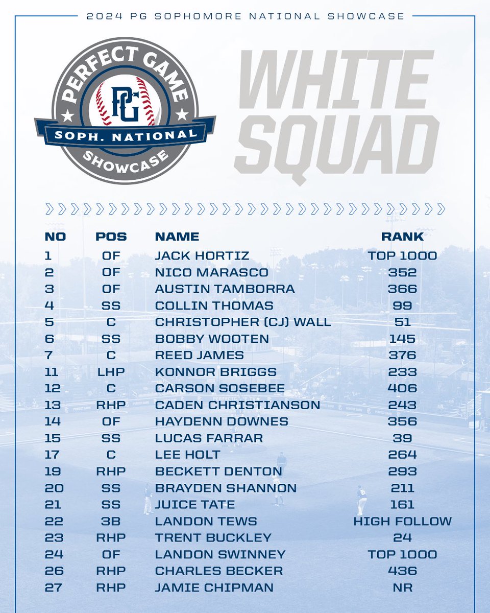 Your Sophomore National Showcase White Squad roster
