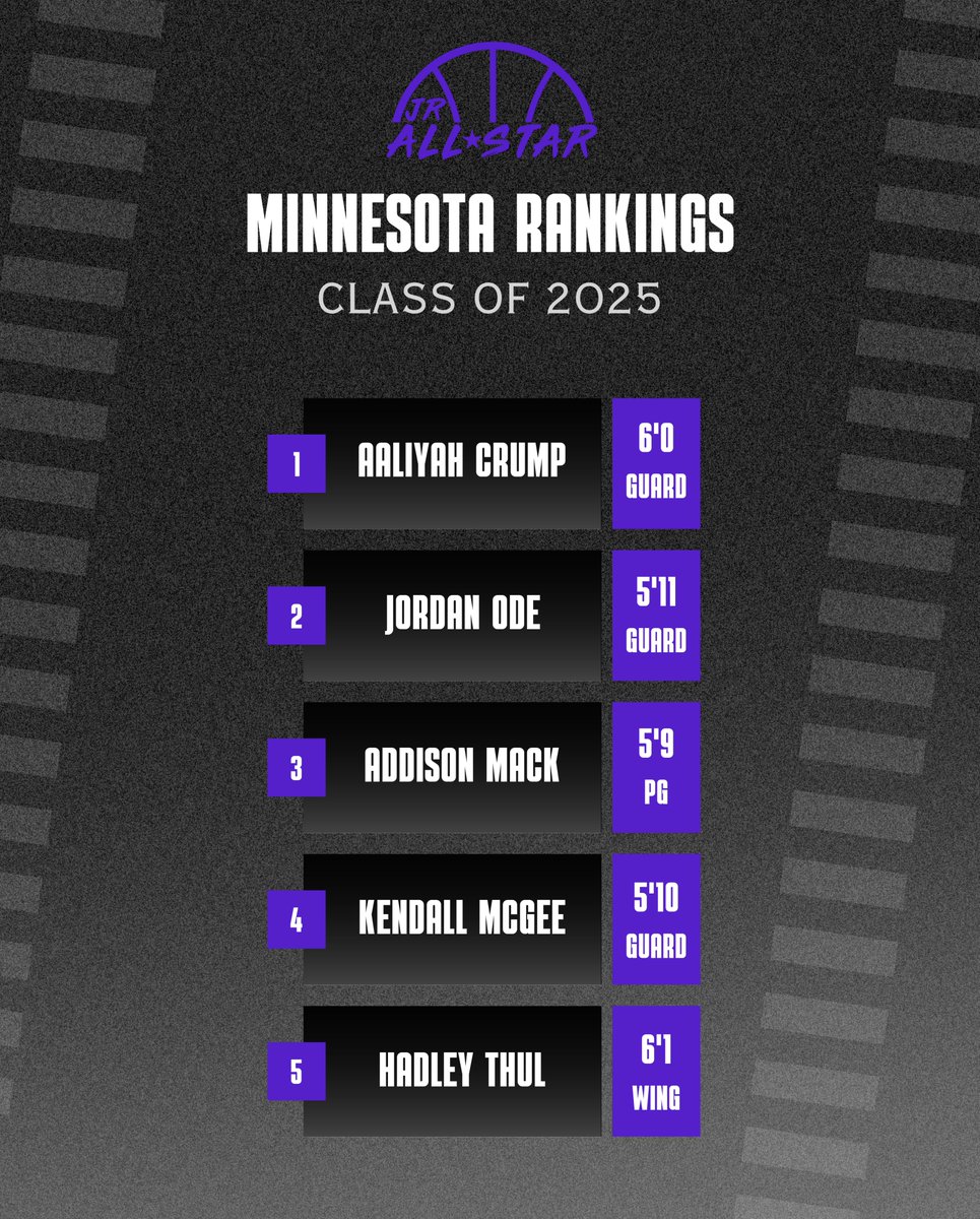 Minnesota Jr. All-Star GBB tweet media