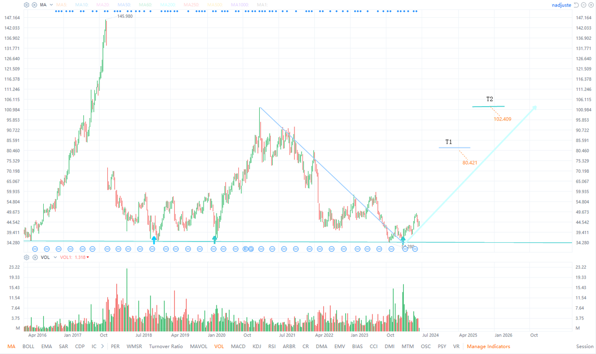 Regardless of gains or losses
, our Star Navigation analyst team will continuously provide
 operational advice, so you can purchase with confidence.
lihi.cc/RwhHi
starnavigationcapital.com