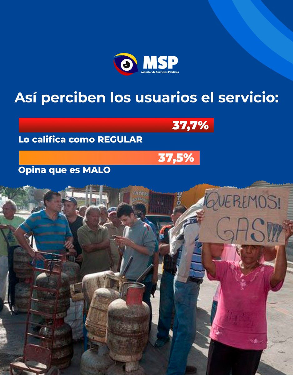 Monitor de Servicios Públicos tweet media