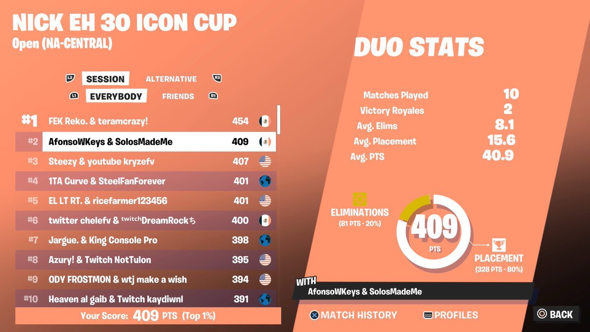 SolosMade's tweet photo. 2nd place @NickEh30 cup W/ @AfonsoWKeys_ (forgot to post) https://t.co/EsAIuTFbDZ