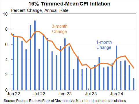 I didn't get around to posting the CPI-based Ecumenical Underlying ...