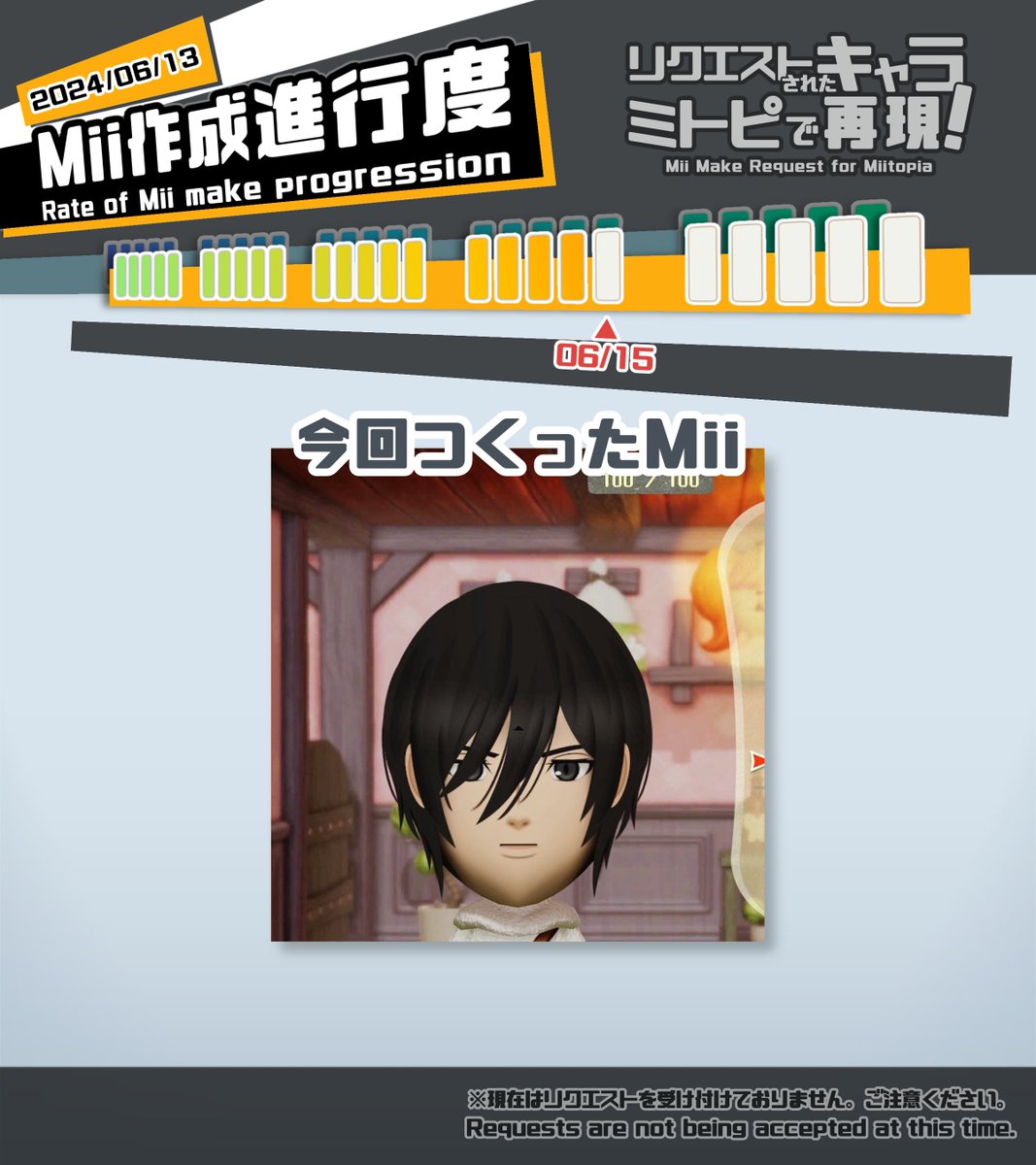 本日作ったMii】 今日はミカサ(後半のすがた)を作成！ ギミック尽くし