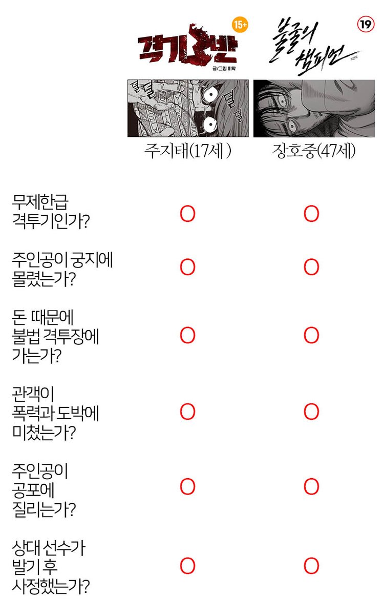 정리해 보니까 헷갈릴 만하잖아?