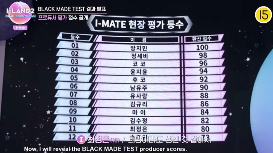 iznaglobals's tweet photo. IMATE VOTED RANKING

1. BANG JEEMIN - 100 points
2. JEONG SAEBI - 98 points
3. KOKO - 96 points
4. YOON JIYOON - 94 points
5. FUKO - 92 points
6. NAM YUJU - 90 points
7. RYU SARANG - 88 points
8. KIM GYURI - 86 points
9. MAI - 84 points
10. KIM SUJUNG - 82 points
11. CHOI JUNGEUN - 80 points
12. SON JUWON - 78 points

#ILAND2 #아이랜드2 @mnetiland