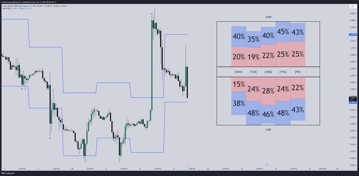 New Indicator 👇 ADR Study Access here, details below: https://t.co ...