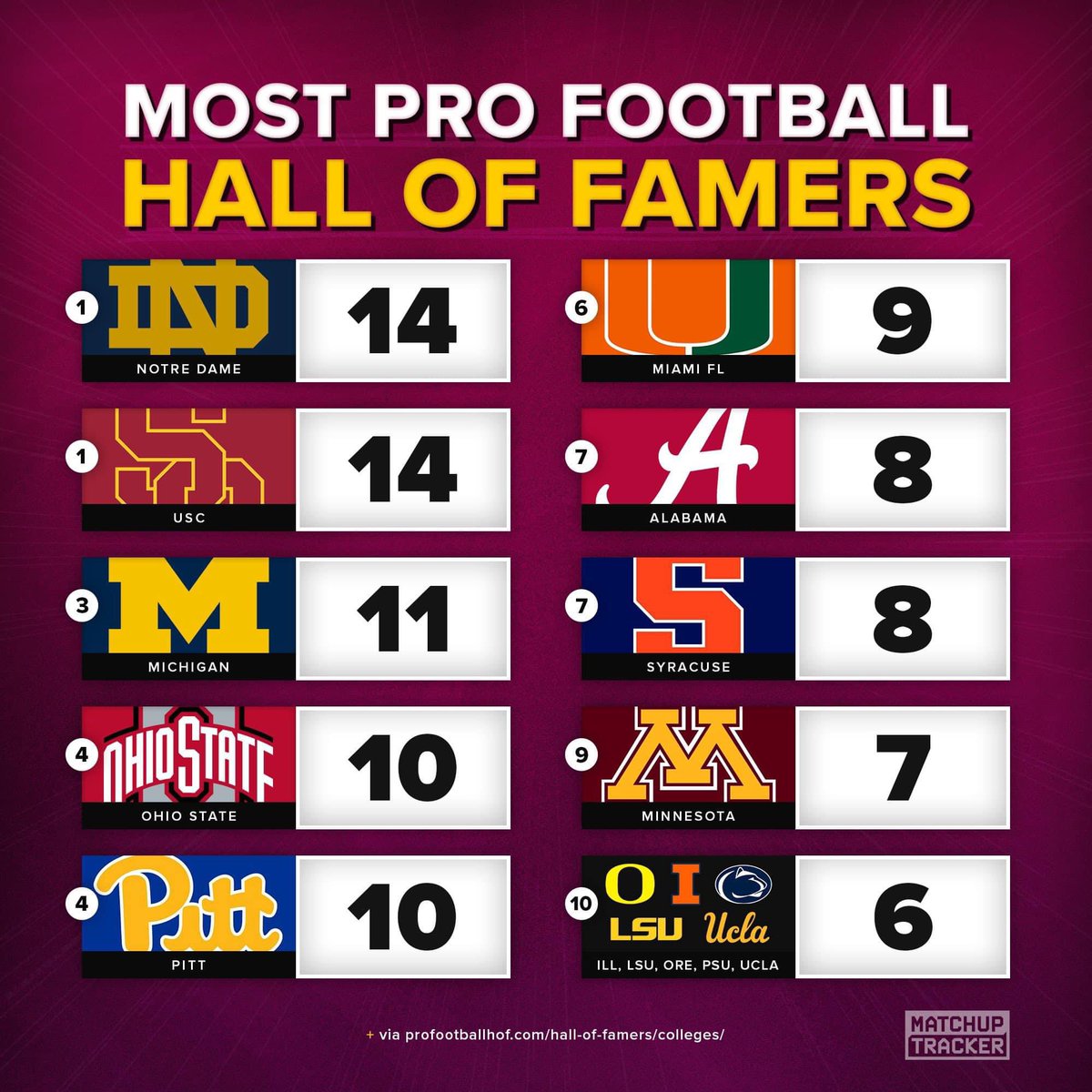 thebigsmooth1's tweet photo. Top 10!! #Gophers https://t.co/h4rREqUGKa