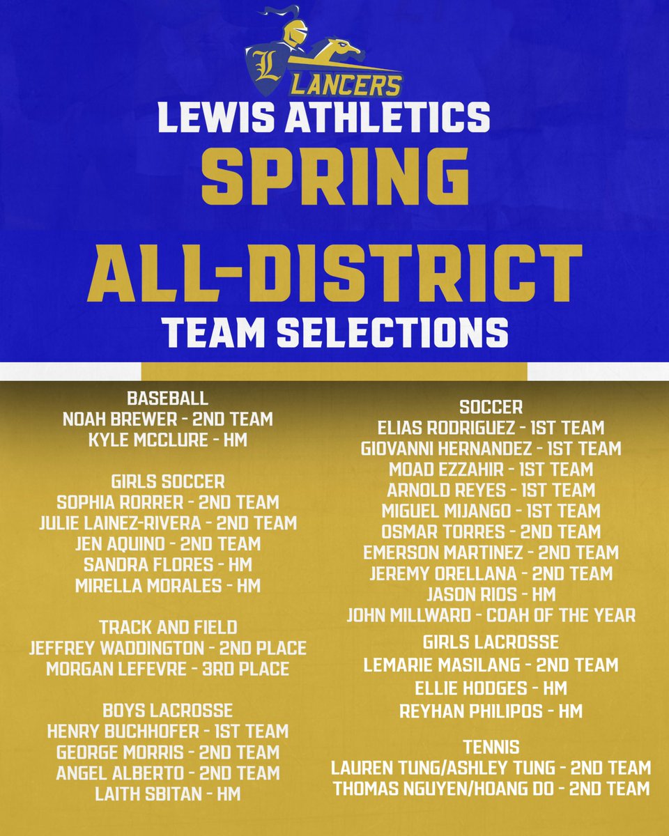 LewisLancers's tweet photo. 23-24 School Year Has Officially Come to a Close! We Want to Honor Our Individual Award Winners One More Time! Can’t Wait to See What the Next Year Brings! https://t.co/jsPaMd8ijA
