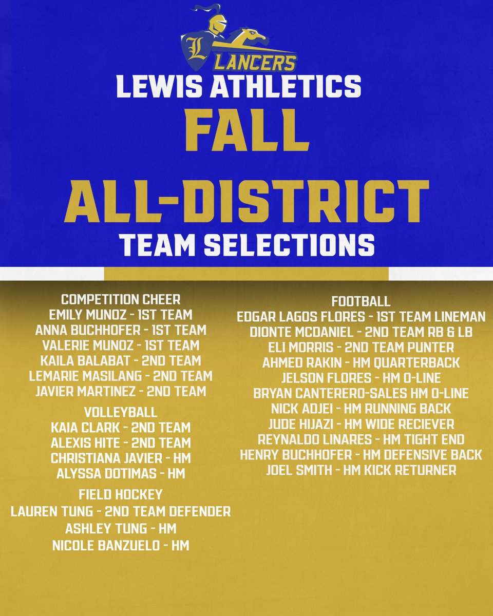 LewisLancers's tweet photo. 23-24 School Year Has Officially Come to a Close! We Want to Honor Our Individual Award Winners One More Time! Can’t Wait to See What the Next Year Brings! https://t.co/jsPaMd8ijA