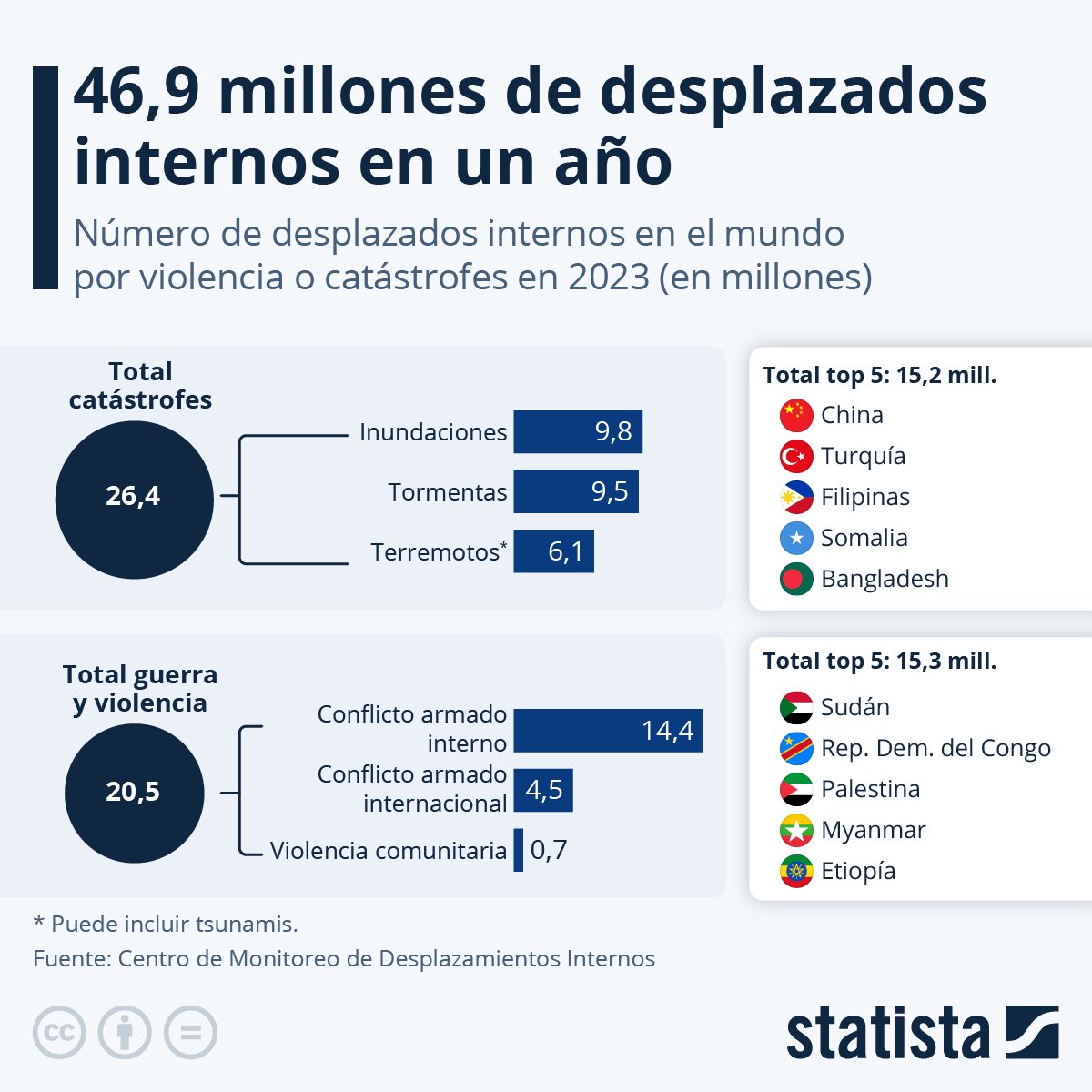 RompkbzasX's tweet photo. #Linkeando Pack Químico Mundial https://t.co/UkYF0yW4K1