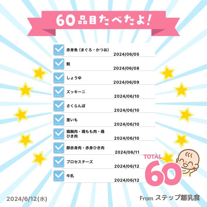 moja_munyu_hige's tweet photo. のんびりやって60品目達成〜🎉
BF様様。自力でコレ大変過ぎでしょ…

あとは小麦がプツプツ出るから再度うどん1匙からやってて、今日3匙であかんかった🤦‍♀️
お医者さんの指導通り少しずつ食べよか…

サボってる卵白を進めよ🍳

#離乳食 https://t.co/FRc8OijtQh
