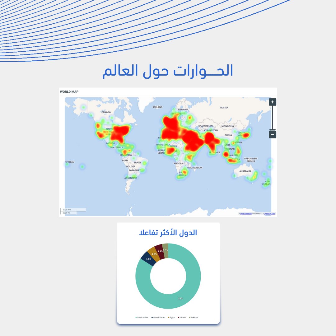 DimensionsIntel's tweet photo. تقرير عن موسم الحج لعام 1445هـ، يوثق التفاعلات والانطباعات حول مناسك الحج، مع التركيز على اللحظات البارزة التي جذبت اهتمام العالم. #الحج1445 #مناسك_الحج #dimensionsinsight https://t.co/7Qe5pAy89T