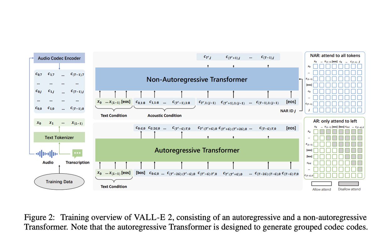 Marktechpost AI Dev News ⚡ tweet media