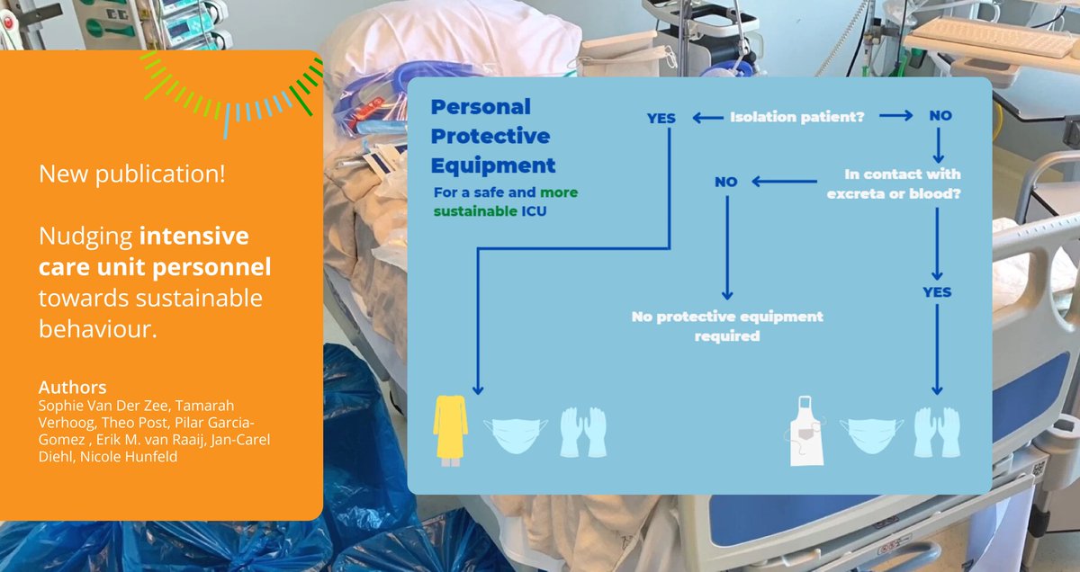 ESCH-R Project (@esch_r_project) on Twitter photo Can compliance with sustainable policies in critical care be increased through behavioural influencing? Research by Sophie van der Zee, Tamarah Verhoog, Theo Post, Pilar Gargia-Gomez, Erik M. Van Raaij, @jcdiehl & <a href="/NicoleHunfeld/">Nicole Hunfeld</a>.
Read the publication via: bit.ly/3XtD7t0 Can compliance with sustainable policies in critical care be increased through behavioural influencing? Research by Sophie van der Zee, Tamarah Verhoog, Theo Post, Pilar Gargia-Gomez, Erik M. Van Raaij, @jcdiehl & <a href="/NicoleHunfeld/">Nicole Hunfeld</a>.
Read the publication via: bit.ly/3XtD7t0