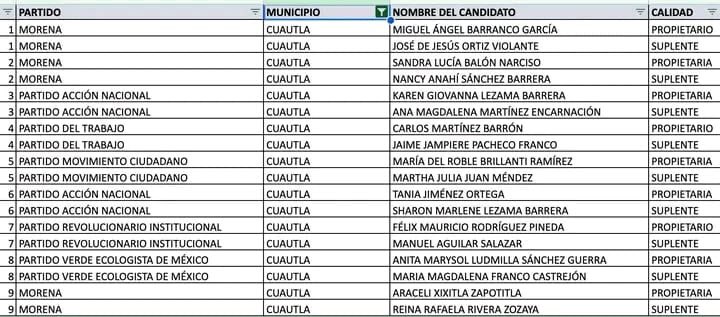 yohaliresendiz's tweet photo. #Morelos #Cuatla
Mmmm no quiero escribir: !!!Se los dije!!! Pero….. desde el 12 de diciembre pasado…!!!se los dije!!!
#DespiertaMorelos https://t.co/IkaBpJB1MJ