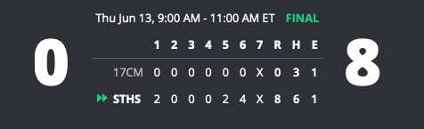 Primetime Kentucky Tournaments tweet media