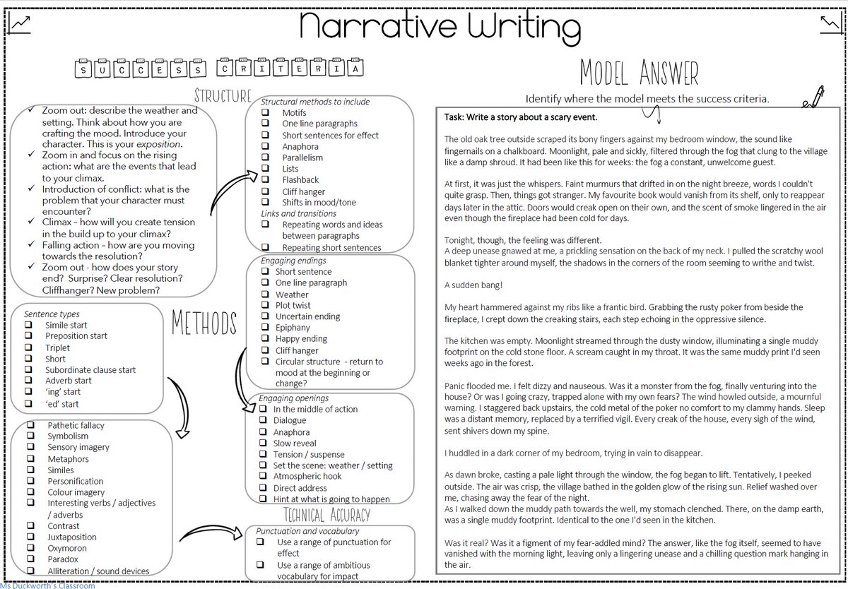 TCEA's tweet image. Here&apos;s a NARRATIVE #WRITING Model from @duckworth_ms ✍ This will help students understand how to apply the criteria in their own work👇

sbee.link/rua6yjxetf
#ela #engchat #writingtwitter #teachertwitter