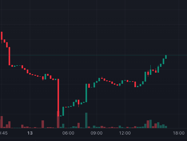 cobratateover's tweet photo. @HODLGFAL @Sartoshi0x You get 4x that bag now on discount 🐍🐍🐍
Haram whale finally jeeted after dumping every time we broke 500k MC 
NFA DYOR but right now $COBRA sa steal at >100k MC and going up. 🚀🚀🚀
More news coming soon
CA CBR6WxjSbJ9qmZN3161g8aAYYyA9BqboGGxxbuM9qA8J
(CBR = $COBRA 🐍🐍) https://t.co/BivBegj9RS