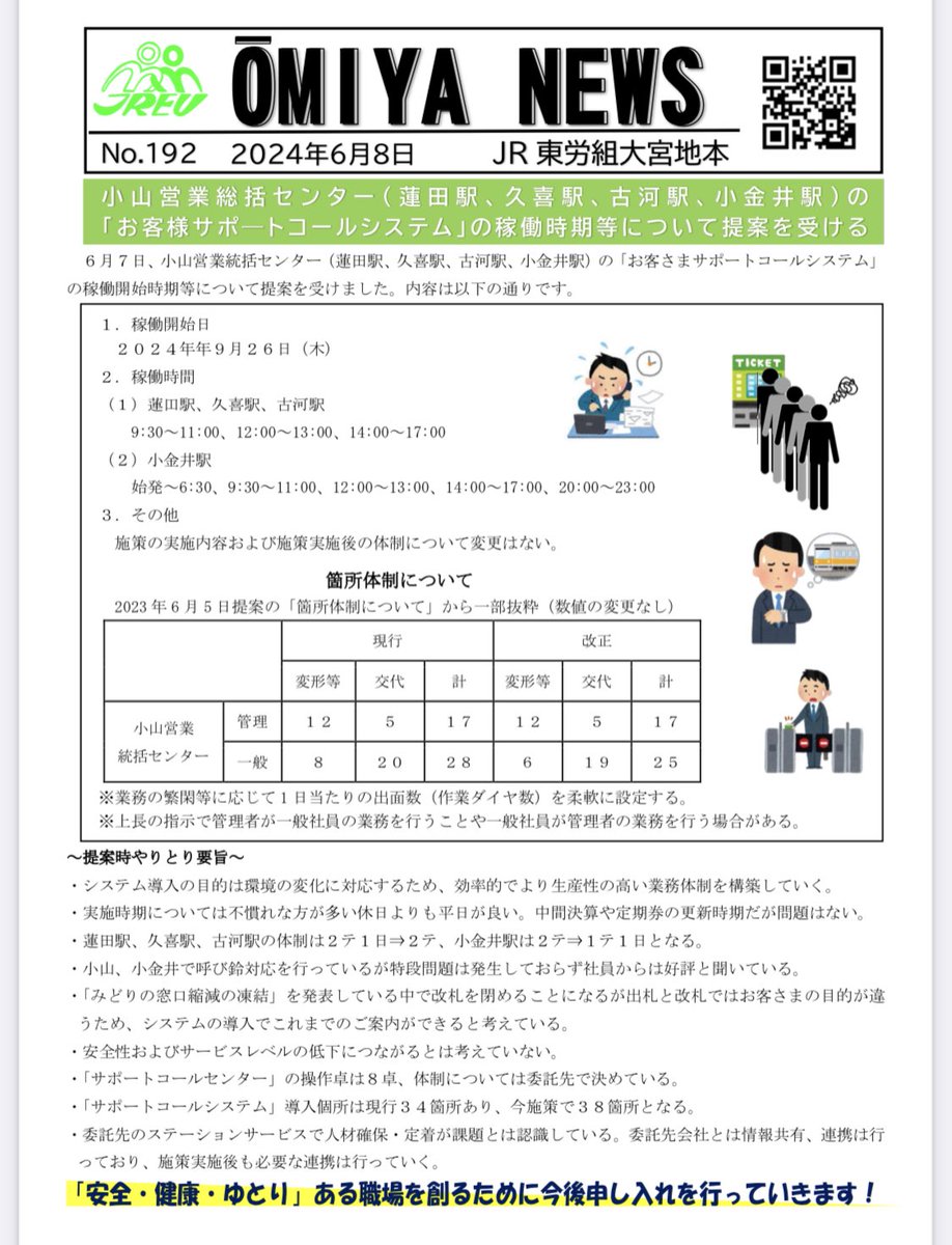 【小山営業統括センター　直営駅でも一部時間帯無人化】
9/26(木)より
蓮田・久喜・古河・小金井の4駅
9:30〜11:00・12:00〜13:00・14:00〜17:00
小金井は上記に加え、始発〜6:30・20:00〜23:00も対象

すごい大胆だな〜
埼京線中間駅と同じレベルになってしまうな…

jreuomiya.web.fc2.com/2023omiya192.p…