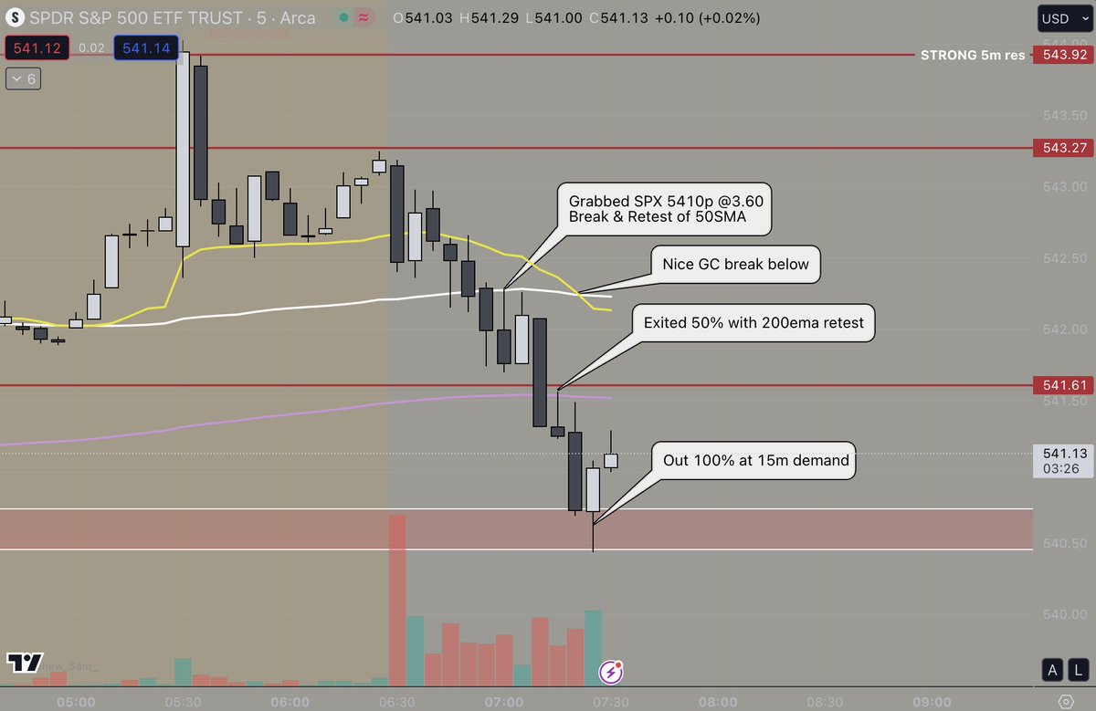 Liquidity Leo tweet media