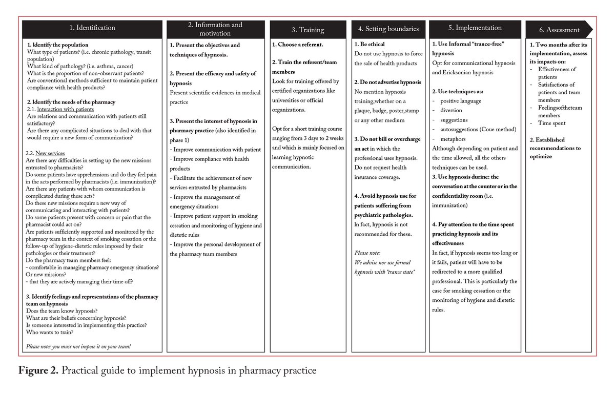 📍 "𝐇𝐲𝐩𝐧𝐨𝐬𝐢𝐬 𝐟𝐨𝐫 𝐭𝐡𝐞 𝐩𝐡𝐚𝐫𝐦𝐚𝐜𝐞𝐮𝐭𝐢𝐜𝐚𝐥 𝐜𝐚𝐫𝐞 𝐭𝐨𝐨𝐥𝐛𝐨𝐱: 𝐚 𝐩𝐢𝐥𝐨𝐭 𝐬𝐭𝐮𝐝𝐲" est l'article le plus lu par les abonnés dans le dernier numéro de la revue Journal de Pharmacie Clinique ⏭️tinyurl.com/3xx3t2mx !

#hypnose #soinspharmaceutiques
