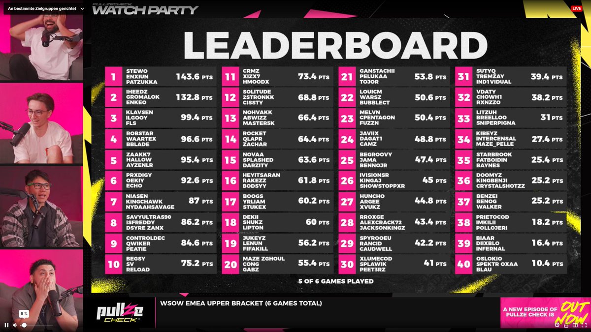 Upper Bracket WSOW Champs with <a href="/Enxiun/">Henry</a> &amp; <a href="/Patzukka/">Patzukka</a> 🇱🇻🇩🇪🇫🇮