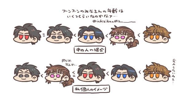 みんなはいくつくらいの設定なんだろう…ていうらくがき。 
