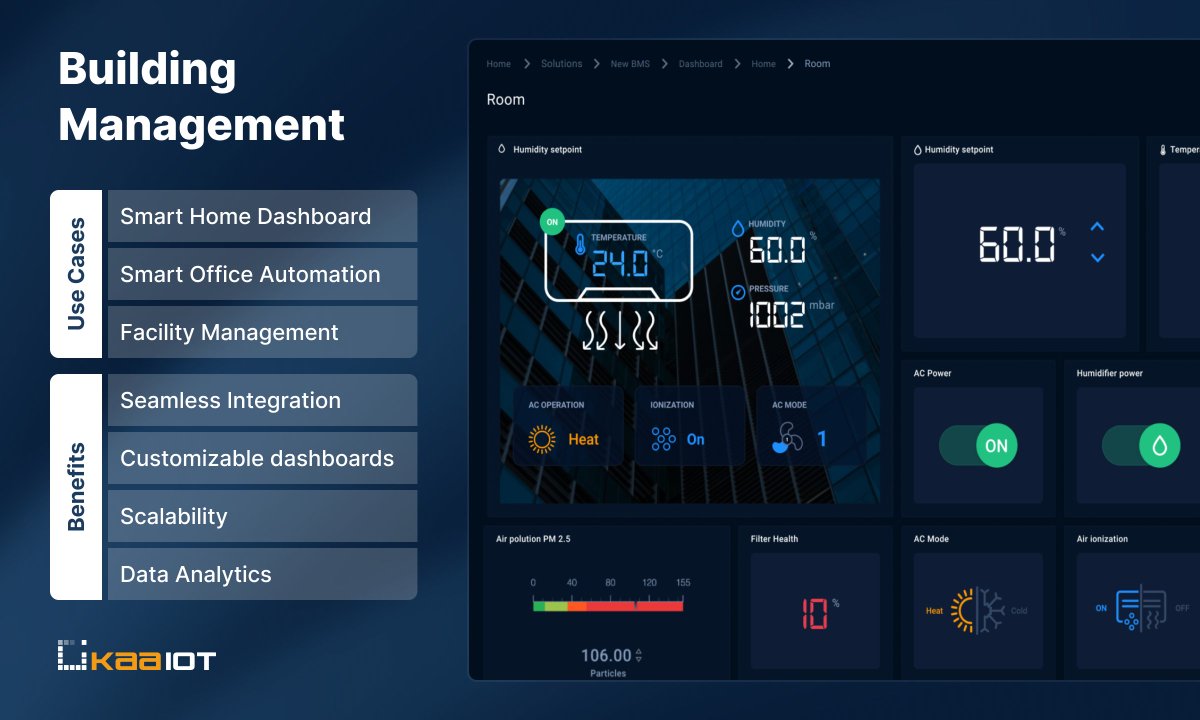 KaaIoT's tweet image. We won&apos;t be long! 
🚀 #KaaIoTPlatform for #SmartBuilding Solutions! 
Whether you&apos;re managing residential units, commercial spaces, or large facilities.
(Latest Tutorial - kaaiot.com/blog/how-to-ad… )

👉 Get Started - kaaiot.com/iot-dashboards…