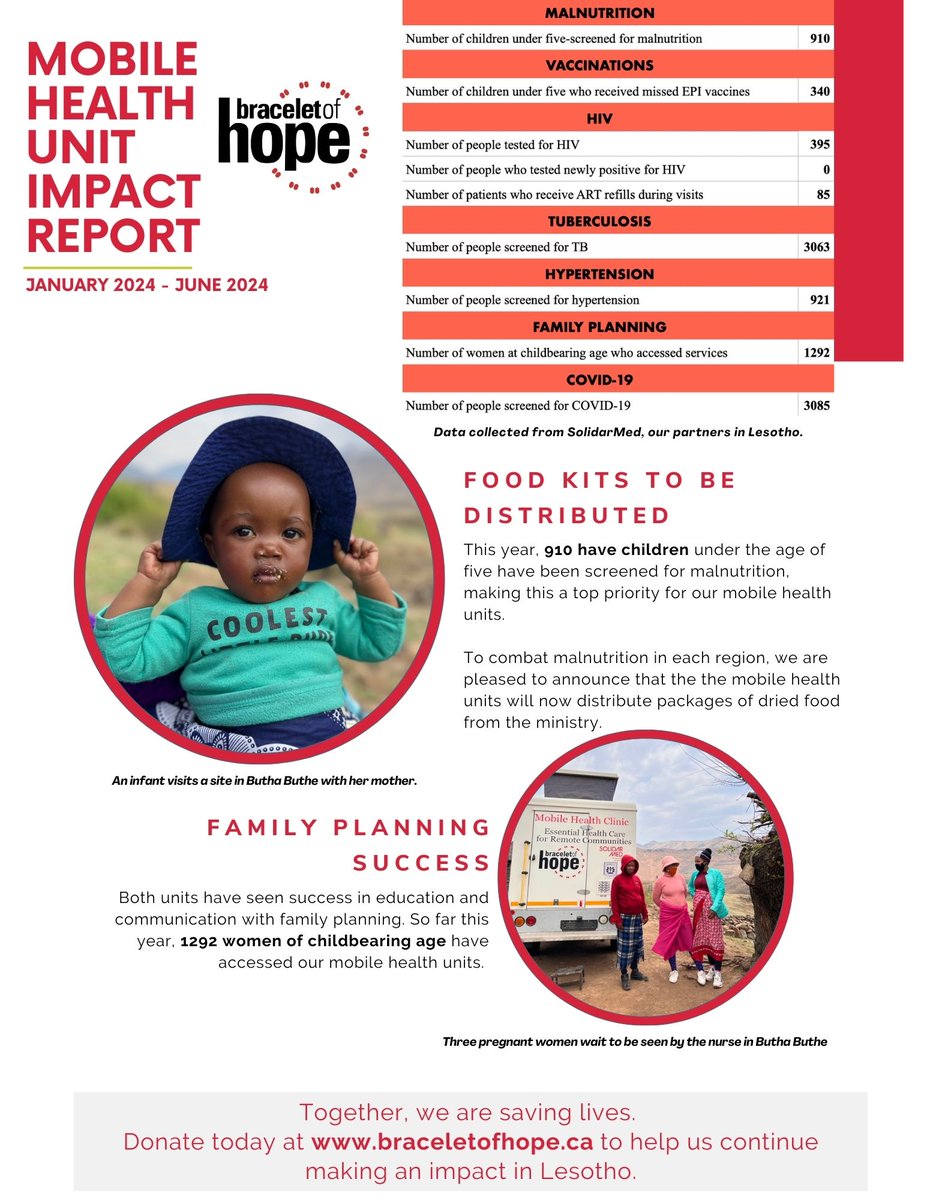 Bracelet_Hope's tweet photo. Proud to share our most recent impact report for our mobile health units! Thank you to our wonderful #donors for making access to this medical care possible in the remote regions of Lesotho.
#Lesotho #positiveimpact #nonprofit #maternalcare #healthcare #Guelph https://t.co/o3p78OdZbk