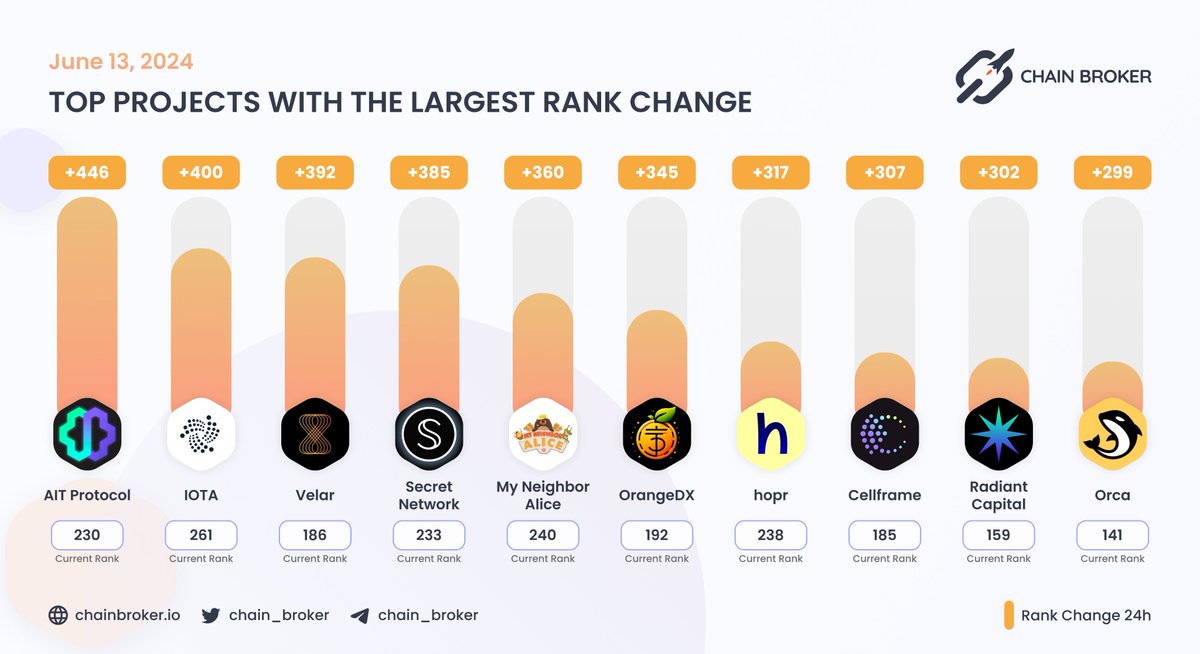 Chain Broker 🇺🇦 tweet media