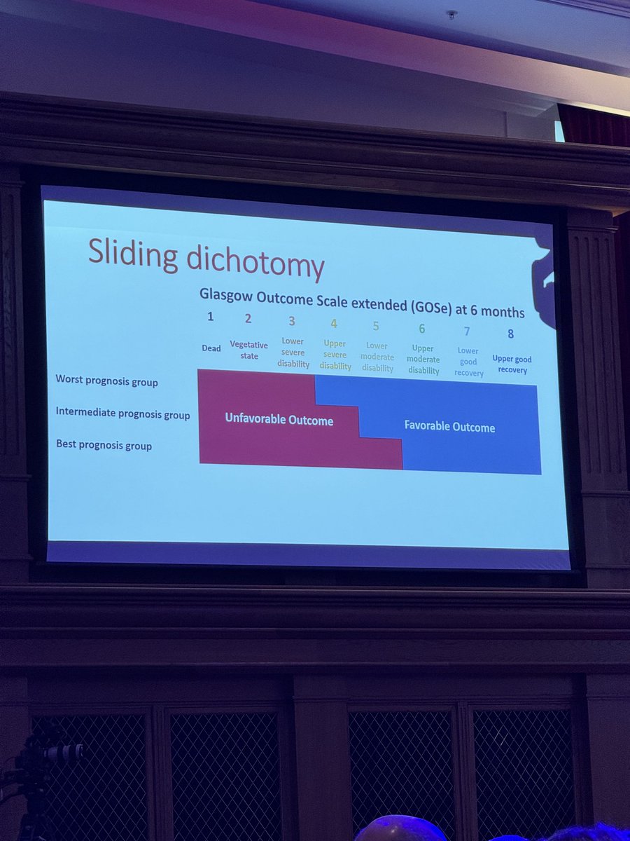 bryan_reidy's tweet photo. Super interesting approach where outcome was determined relative to the baseline prognosis. 

#HEMOTION #CCR24 https://t.co/yDo1tgXNRL