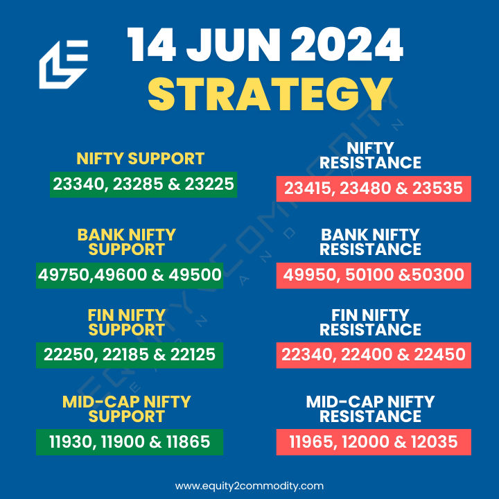 equity2comodity's tweet photo. 👉14 JUNE Nifty, Bank Nifty, Fin Nifty & Midcap Nifty Analysis.
🔗https://t.co/D1GngKzOCu
#equity2commodity #sensex #optiontrader #tradingstrategy #stockmarket #nifty50 #banknifty #bankniftyoptions #StockMarketindia #TradingView #stockmarketcrash #Zerodha #BHEL #Gold https://t.co/wcF8Cjt3Wa