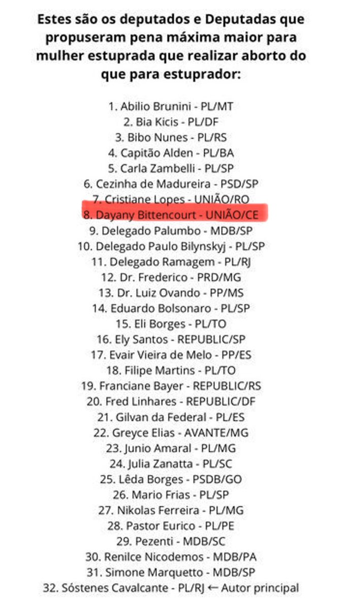 Estes são os deputados, medievais e fundamentalistas,  q querem acabar com direitos constitucionais e infligir às vítimas uma pena maior que os estupradores. Chamo atenção para uma representante do meu estado, esposa de um pré-candidato à prefeito. Uma mulher gente, pasmem!