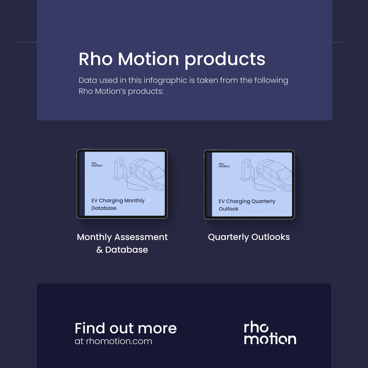 rhomotion's tweet photo. To request a copy of the full report, please click here: https://t.co/gE8hYho9ka

#EV #EVCharging #EVBattery #RhoMotion https://t.co/agWgkdJVmr