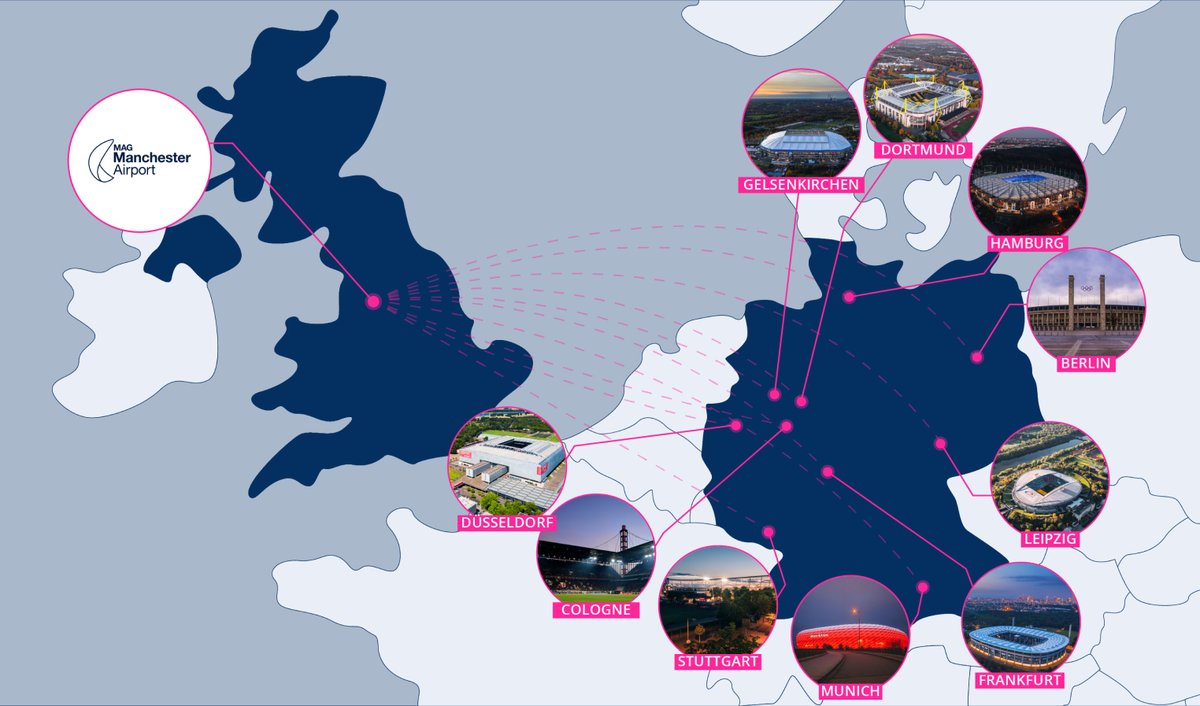 Manchester Airport (@manairport) on Twitter photo #DidYouKnow over 100,000 people are expected to fly from <a href="/manairport/">Manchester Airport</a> to #Germany during the UEFA European Championships this summer. ✈️⚽
If you're one of them, take a look at ➡️ bit.ly/3X9heiG for your guide to flying to Germany.
Which game are you travelling to see? #DidYouKnow over 100,000 people are expected to fly from <a href="/manairport/">Manchester Airport</a> to #Germany during the UEFA European Championships this summer. ✈️⚽
If you're one of them, take a look at ➡️ bit.ly/3X9heiG for your guide to flying to Germany.
Which game are you travelling to see?
