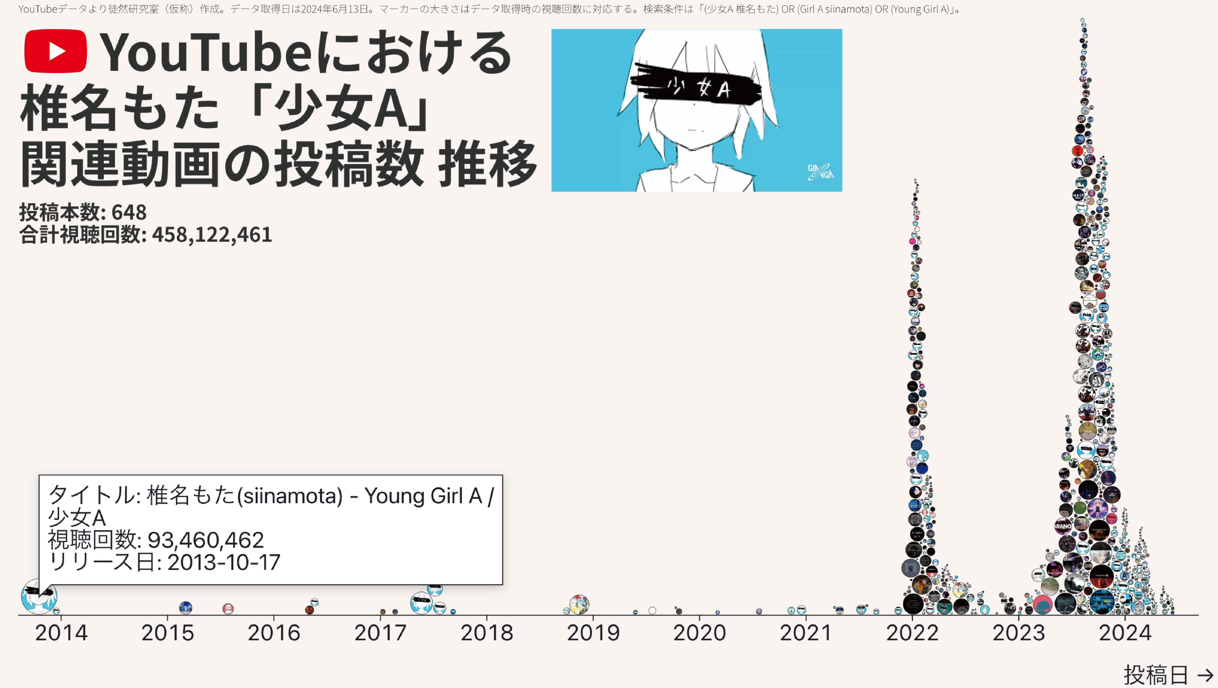 徒然研究室✍🏻 on X: 
