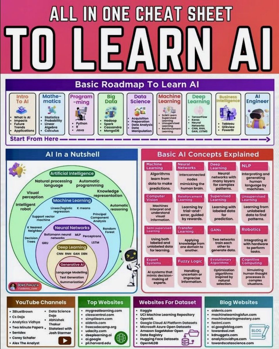 KirkDBorne's tweet image. #AI Learning Cheatsheet

#infographic from @InterestingSTEM 
—————
#DataScience #MachineLearning #DeepLearning #DataScientist