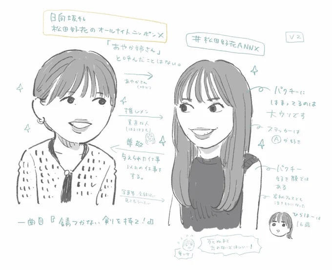 #松田好花ANNX 