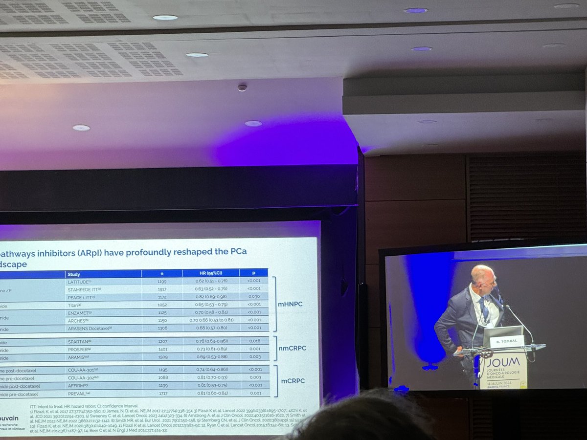UrologieParis's tweet photo. Have ARPIs reshaped the management of prostate cancer ? @BertrandTOMBAL
#JOUM24 @AFUrologie https://t.co/DZhlQDKjvx
