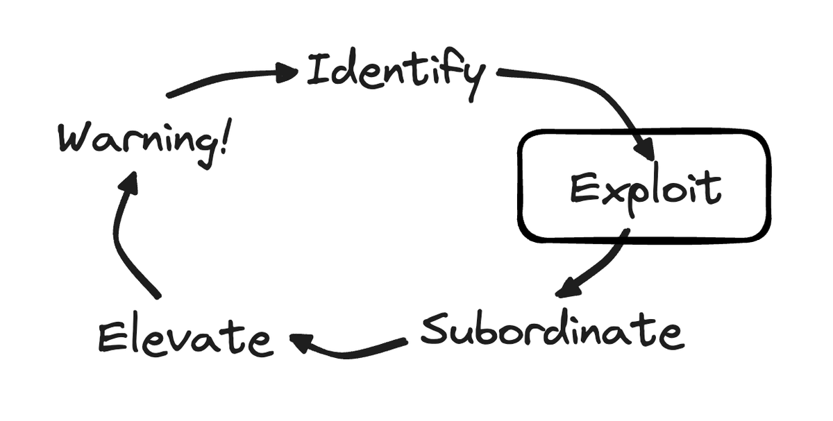 mapkeep's tweet photo. Focusing Step Two: Decide How to Exploit the System's Constraint.

Now part of the free Introduction to Strategy guide.

#prodmgmt #strategy

https://t.co/6hpTZbJiqL https://t.co/2SNnPyUMpF