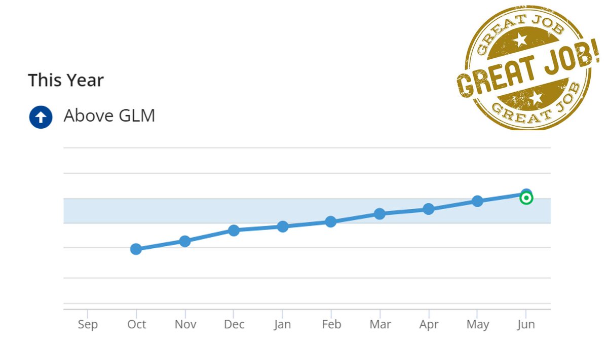 Gore Hill PS tweet media