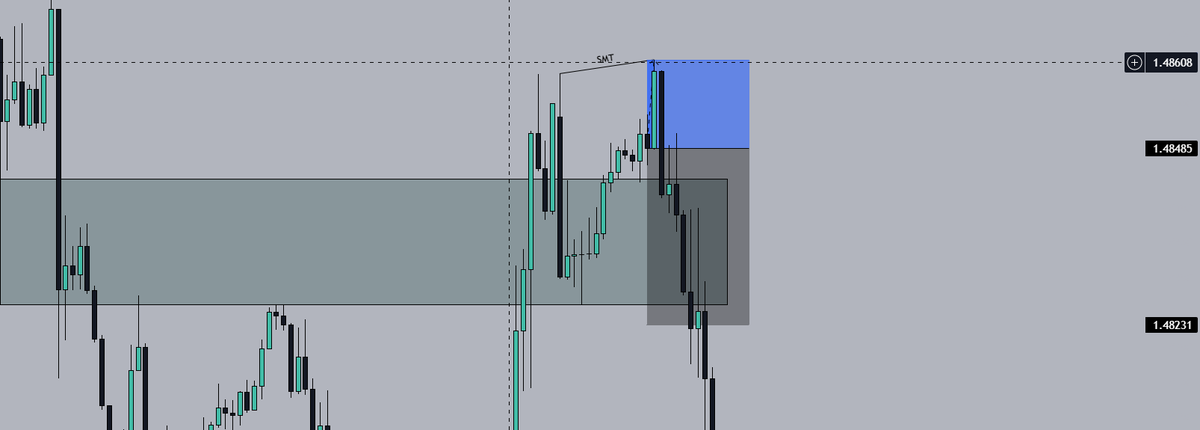 - EUR/CAD
- Daily IRL ♻️ ERL
- D1 SMT/GBPCAD
- H1 OB entry
<a href="/theMMXMtrader/">The MMXM Trader</a> <a href="/matt_loeber/">$𝘯𝘪𝘱𝘦𝘳</a> <a href="/zeussy_mmxm/">Zeussy</a>