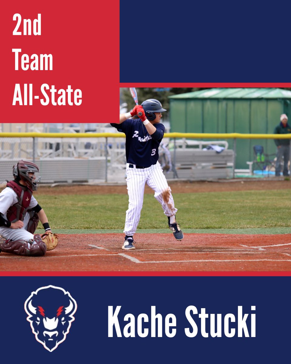 Congratulations to Kache Stucki on being selected 4A All-State 2nd team⚾️

As a Junior Kache had a .422 BA 38 Hits 29 RBIs and a 1.020 OPS

Excited to see your growth this next season⚾️