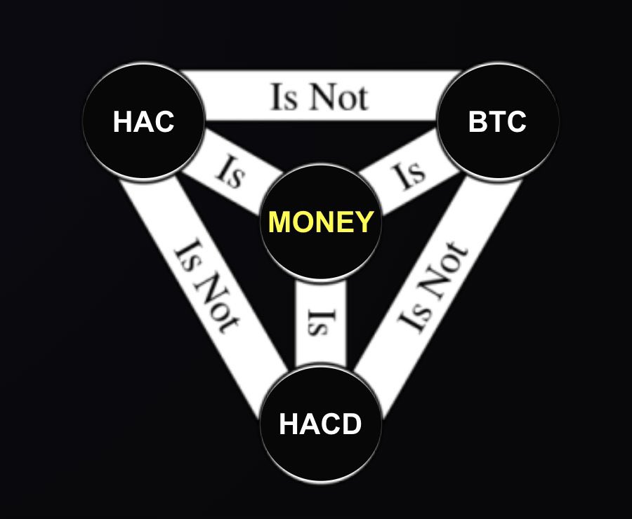 brnmrz's tweet photo. 🚀 #Hacash: Geleceğin Merkeziyetsiz ve Global Para Birimi mi?

🔍 #Hacash, çoklu imzalı işlemler ve kanal zincirleriyle gerçek zamanlı denkleştirme sunuyor. Saniyede binlerce işlem kapasitesiyle küresel ölçek için hazır! 

🔐 Cezalandırıcı tedbirlerle hileli davranışları caydırıyor. Bu sayede tam fon güvenliği ve şeffaflık sağlıyor. Blockchain teknolojisiyle değiştirilemez kayıtlar!

📊 Rekabetçi defter tutma ödülleri, kanal hizmet ücretleri ve piyasa arz-talep ayarlamalarına dayalı yeni para ihraç mekanizmalarıyla kendi kendine yeterli bir ekosistem. Ekonomik istikrar merkezi otoritelerden bağımsız!

🌍 Küresel ölçekte kabul ve yasal engellerin üstesinden gelebilir mi? Teknolojik altyapısı ve yenilikçi teşvik mekanizmalarıyla Hacash, tüm insanlığın para birimi olabilir mi?

💎 Merak ettikleriniz ve daha fazlası için Wpaper'a göz atın!

💡Kabul ve yasal engellerin üstesinden gelebilir mi? 
💡Hacash, tüm insanlığın para birimi olabilir mi?

#Blockchain #KriptoPara #Hacash #GelecekFinansı #Merkeziyetsiz #GlobalParaBirimi #Bitcoin  #EthereumEcosystem #Layer2
$HACD #Satoshi 

https://t.co/9CFqtaG1bx