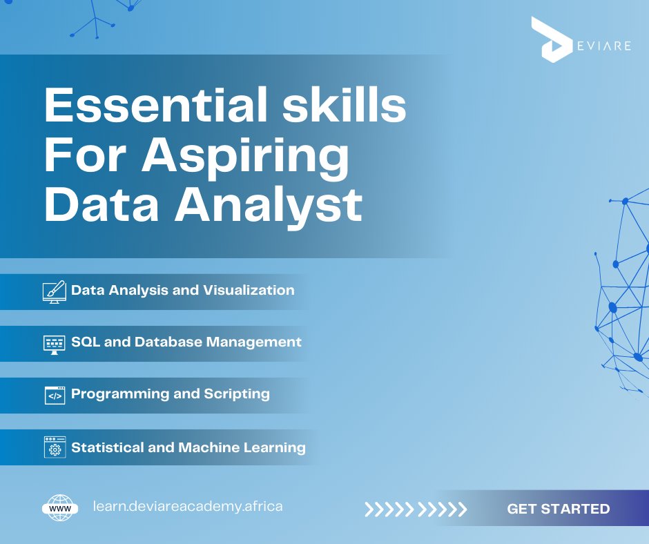 DeviareSA's tweet photo. Tired of the 9-to-5? 🥱 Unlock your potential with Deviare's career assessment and upskill for a brighter future! 👉https://t.co/hEnMIYjE37
#Deviare #DeviaresCourses #FutureFocused #StandOutInTheJobMarket #DeviaresDigitalCourses #UnlockYourPotential https://t.co/NoFc4OhglG