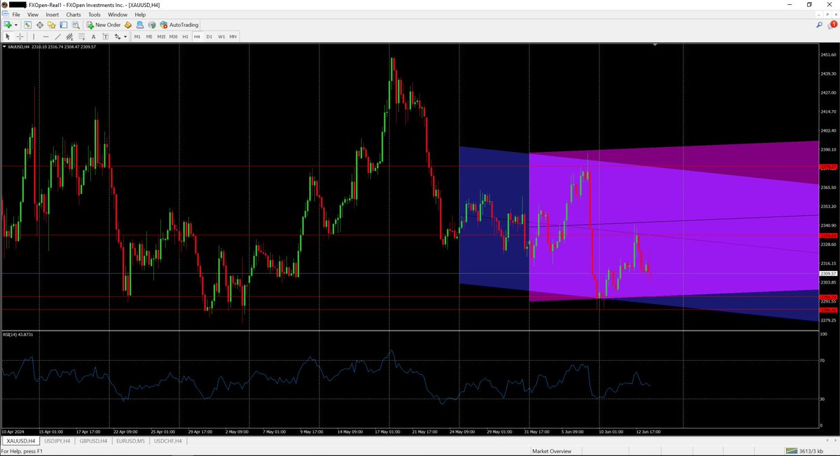 mannonfx's tweet photo. التحليل الفني لزوج XAUUSD اليوم 13 يونيو 2024

لم يتمكن الزوج من اختراق القناة الصغرى الى اعلى بل على العكس لقد هبط السعر وهو الان يتداول عند مستوى 2307.83 على منصة FXOpen ولكن اذا تمكن السعر من الصعود يمكن ان يصل الى مستوى 2334.64 

مستوي المقاومة:
2379.27
مستوي الدعم:
2286.42 https://t.co/EyRQNg2ZaP