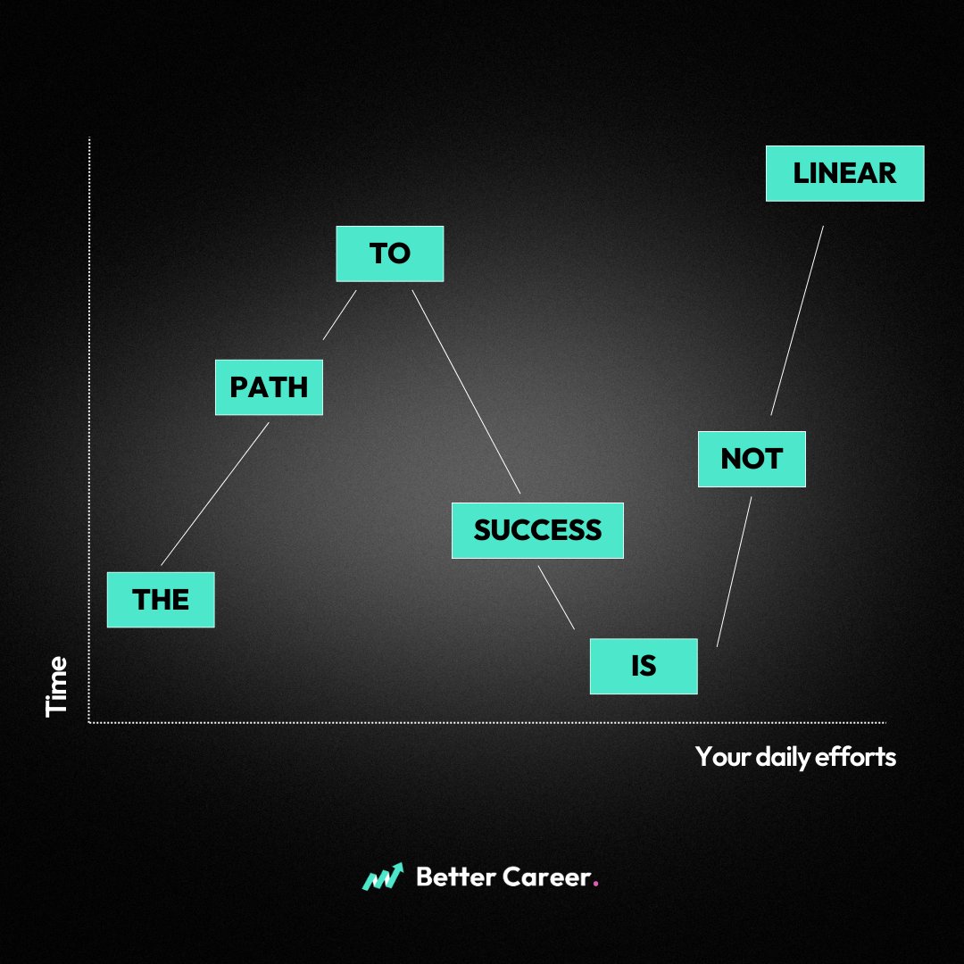 BetterCareerOrg's tweet photo. Success isn't linear.

You learn.

You try again.

You keep going! 💪 https://t.co/dcN5mpOn4Y