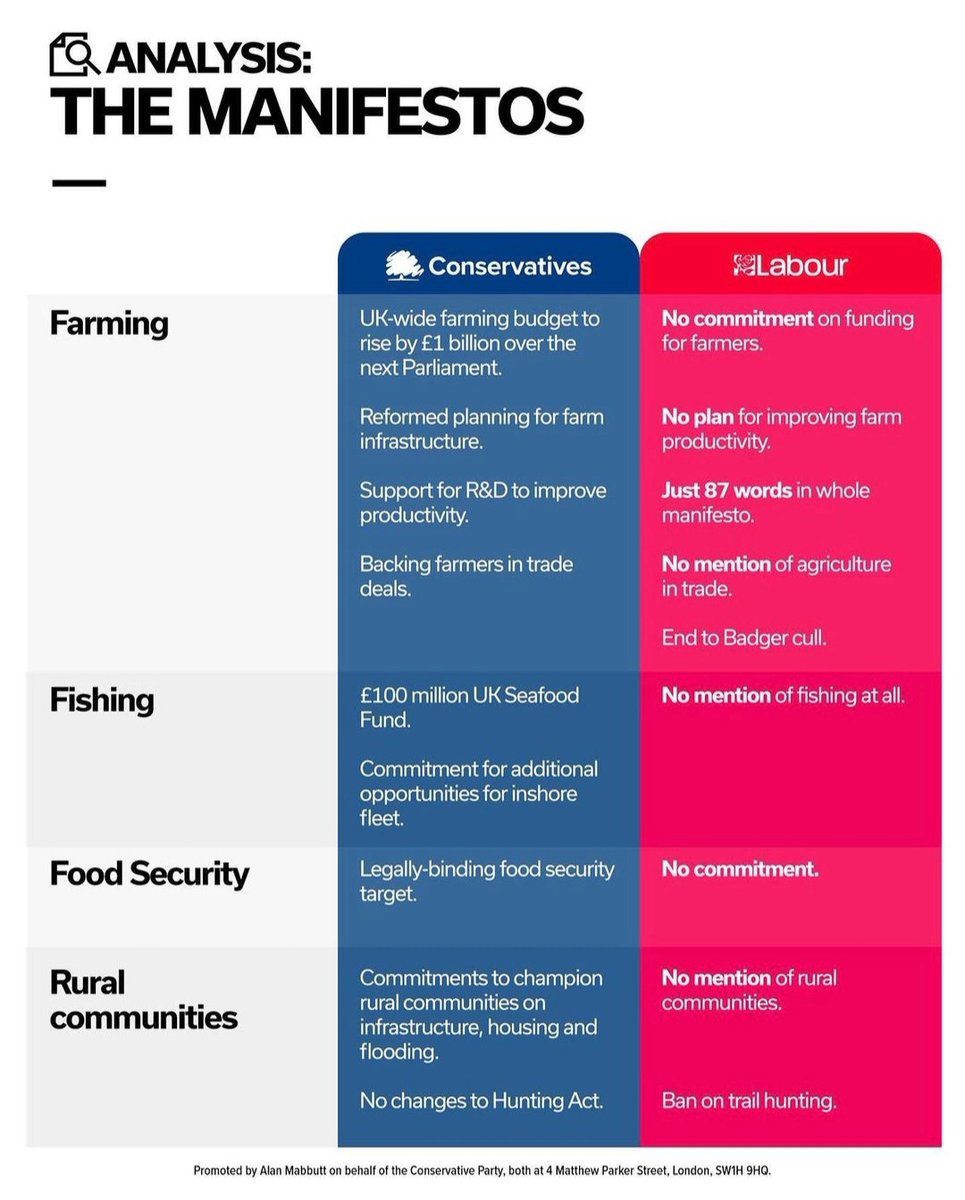 Rachel Carnac FRSA (@rachelcarnac) on Twitter photo Only the Conservatives are committed to protect and conserve our rural way of life, farming and fishing, the countryside and our rural communities. Only we are committed to food security and protecting the best farmland from development. <a href="/Conservatives/">Conservatives</a> <a href="/ConRuralForum/">Conservative Rural Forum</a> <a href="/KentTories/">Kent Conservatives</a> Only the Conservatives are committed to protect and conserve our rural way of life, farming and fishing, the countryside and our rural communities. Only we are committed to food security and protecting the best farmland from development. <a href="/Conservatives/">Conservatives</a> <a href="/ConRuralForum/">Conservative Rural Forum</a> <a href="/KentTories/">Kent Conservatives</a>